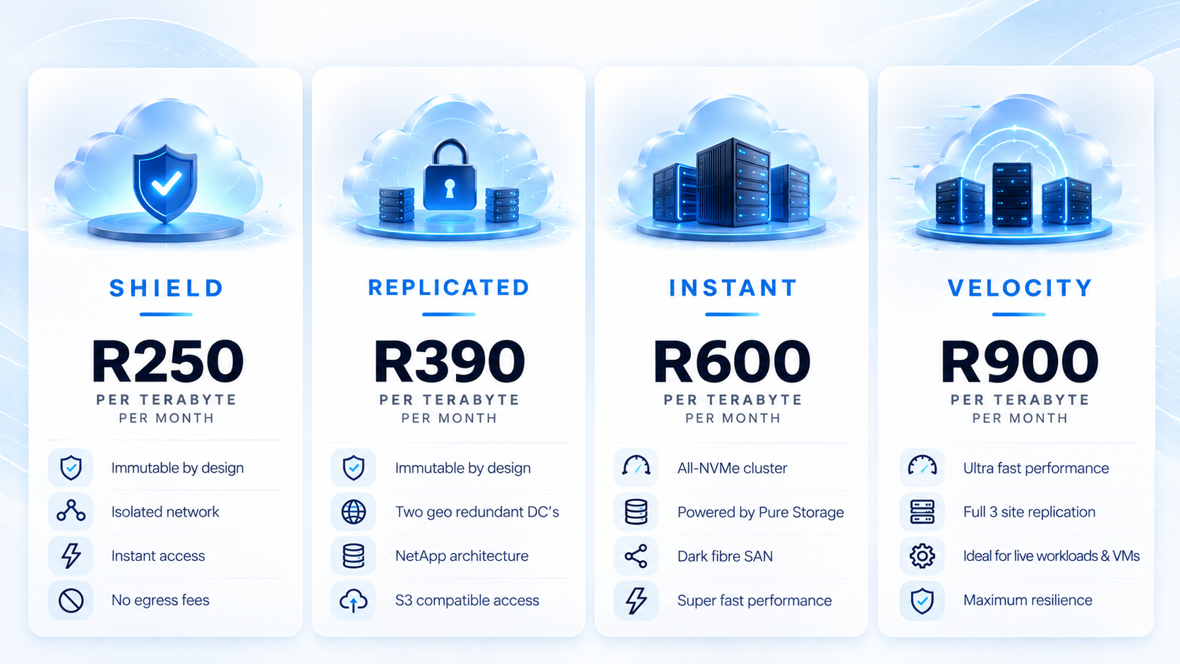 Hexion product pricing: Shield from R250, Replicated from R390, Instant R600 and Velocity R900 per terabyte per month